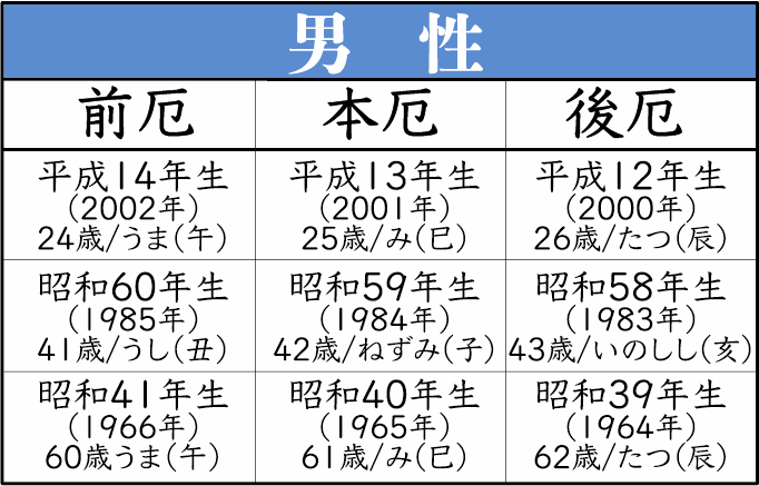 厄年男性