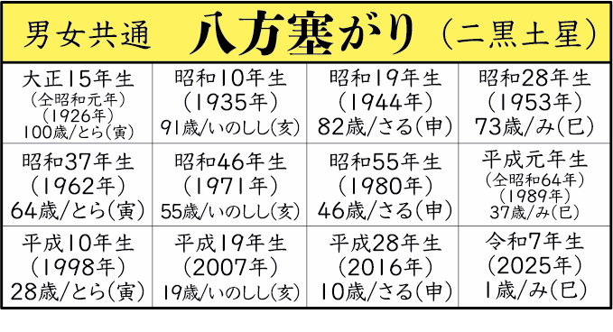 八方塞がり